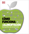 CMO FUNCIONA LA ALIMENTACIN